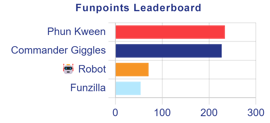 funpoints-leaderboard